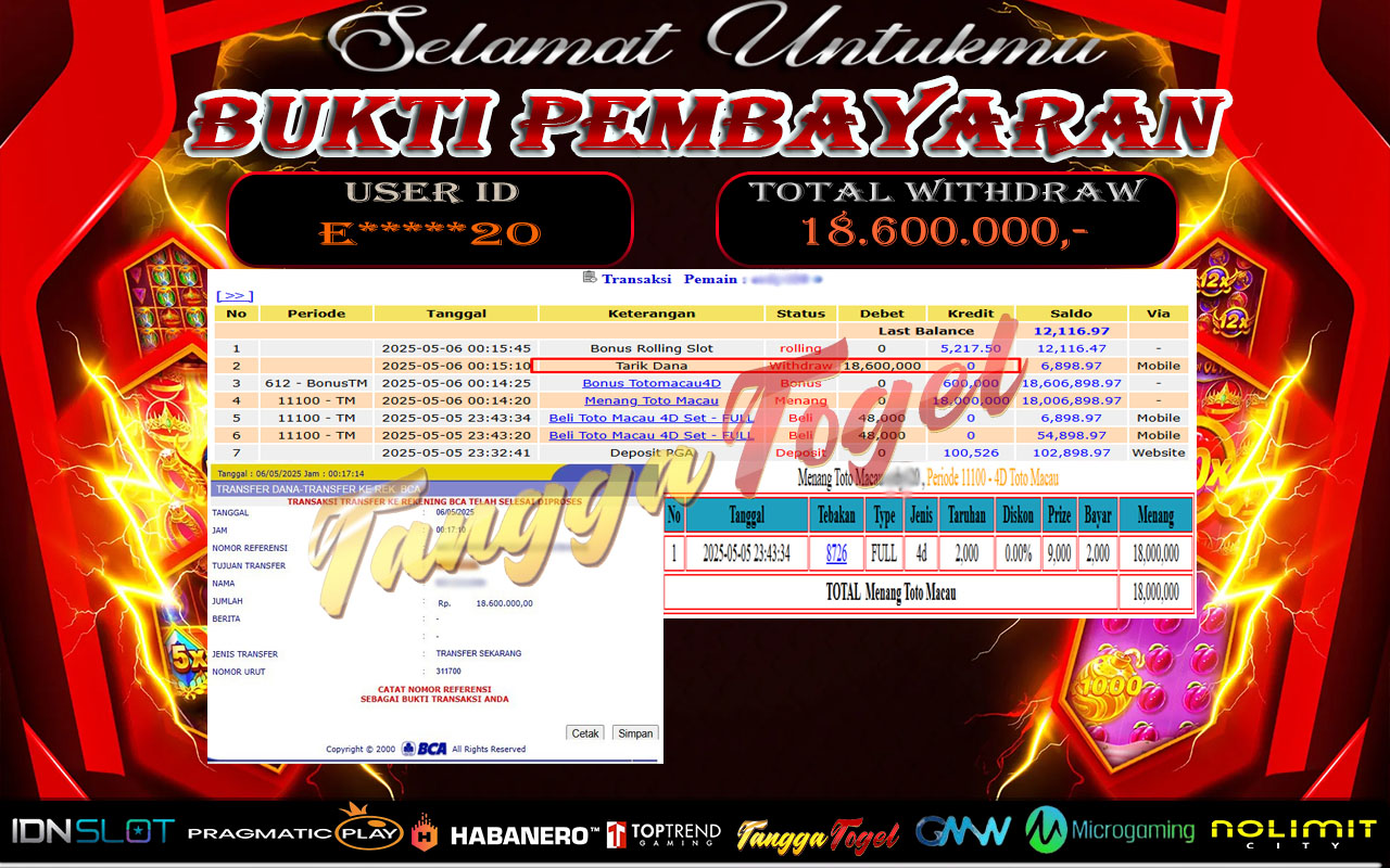 Tanggatogel Bukti Jackpot Togel
