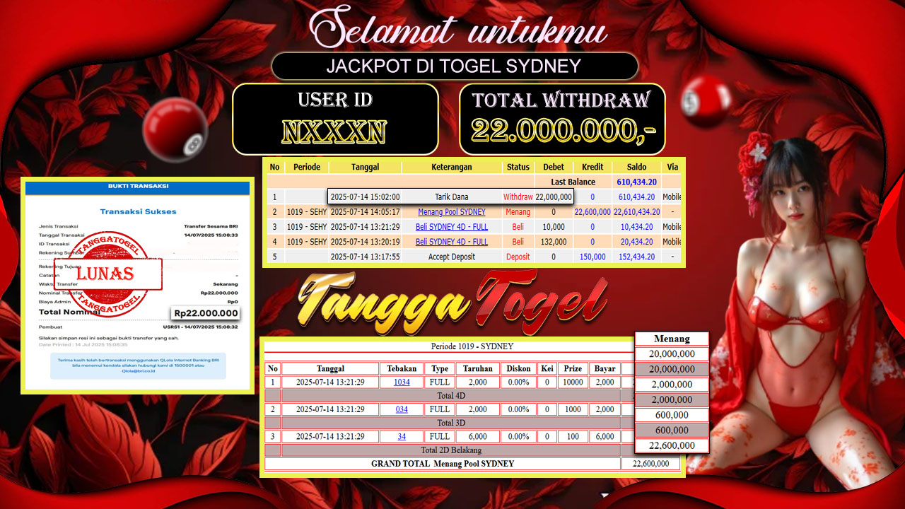 Tanggatogel Bukti Jackpot